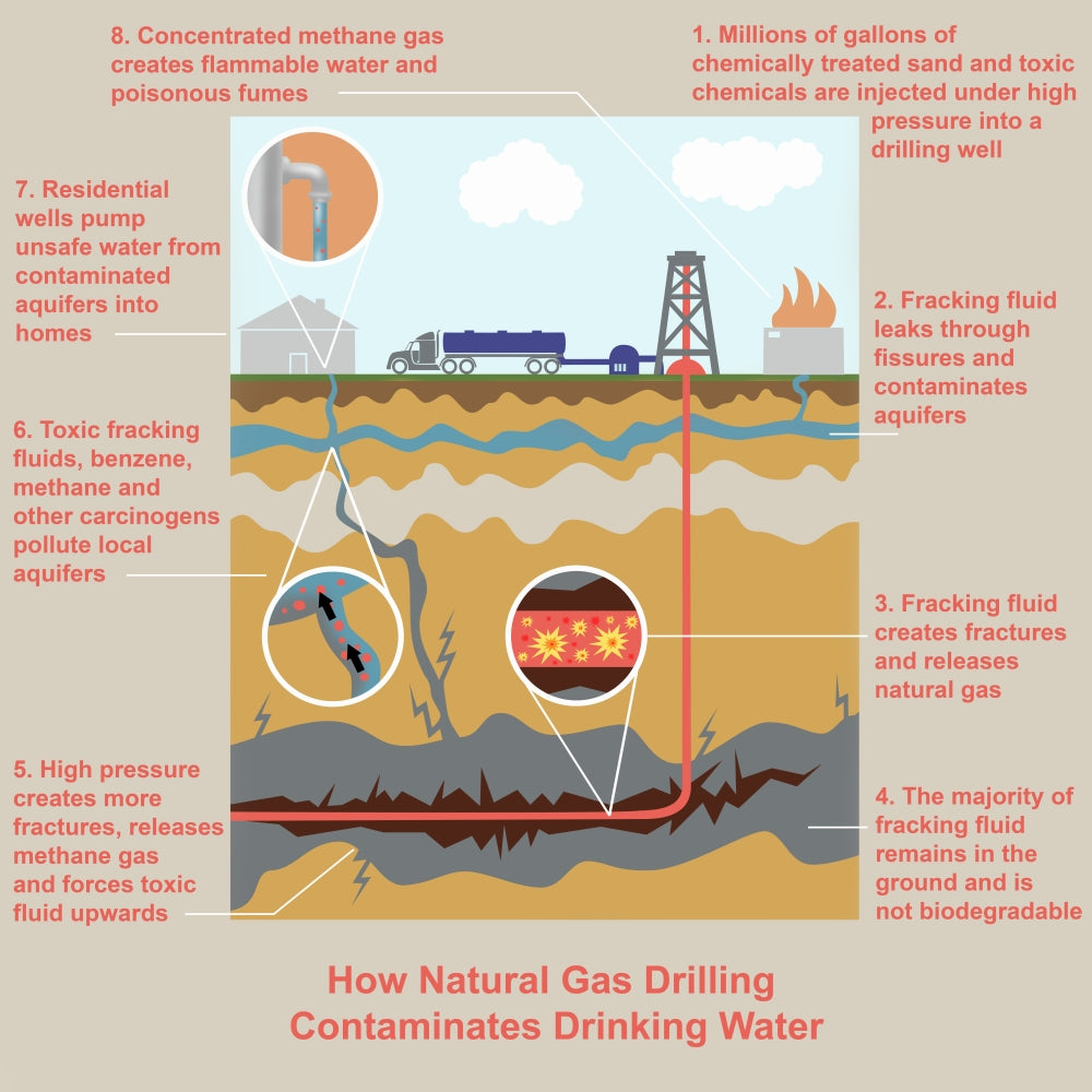 Fracking Poster Print by Gwen Shockey, showcasing energy exploration artwork.
