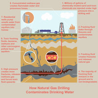 Fracking Poster Print by Gwen Shockey, showcasing energy exploration artwork.