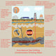 Fracking Poster Print by Gwen Shockey, showcasing energy exploration artwork.