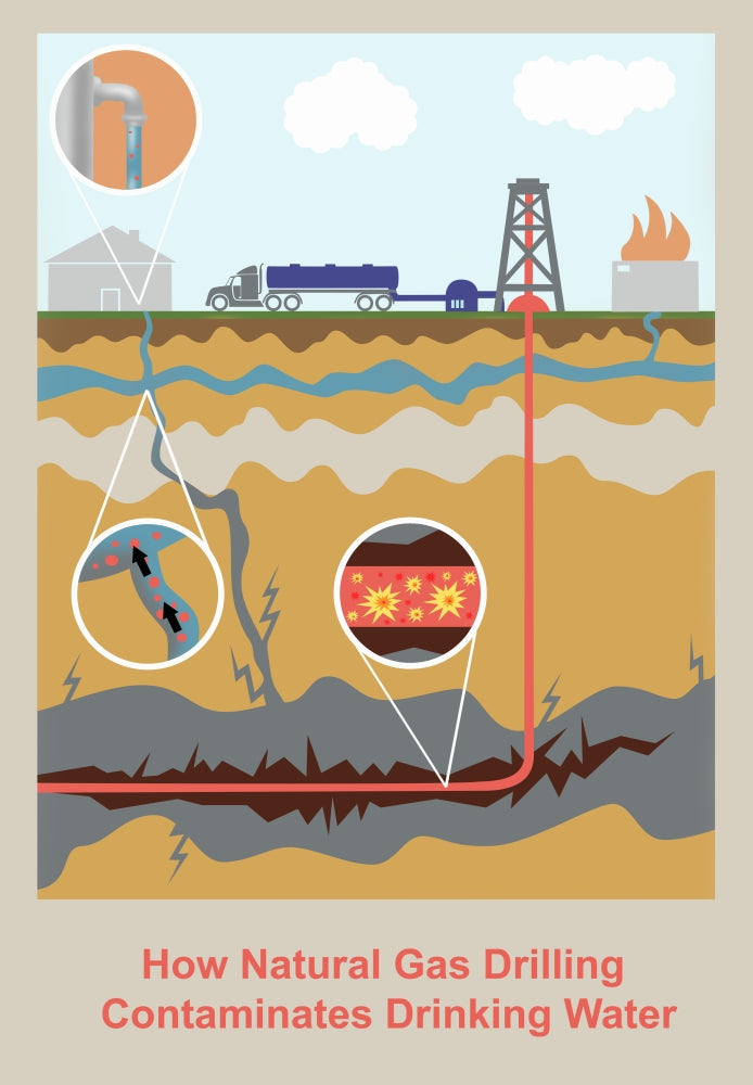 Fracking Poster Print by Gwen Shockey showcasing modern energy extraction themes.