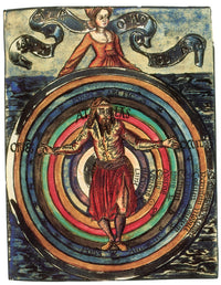 Celestial Spheres 16th Century Poster Print showcasing intricate astronomical designs.