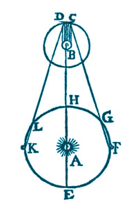 Speed of Light Measurement Poster Print showcasing scientific principles.