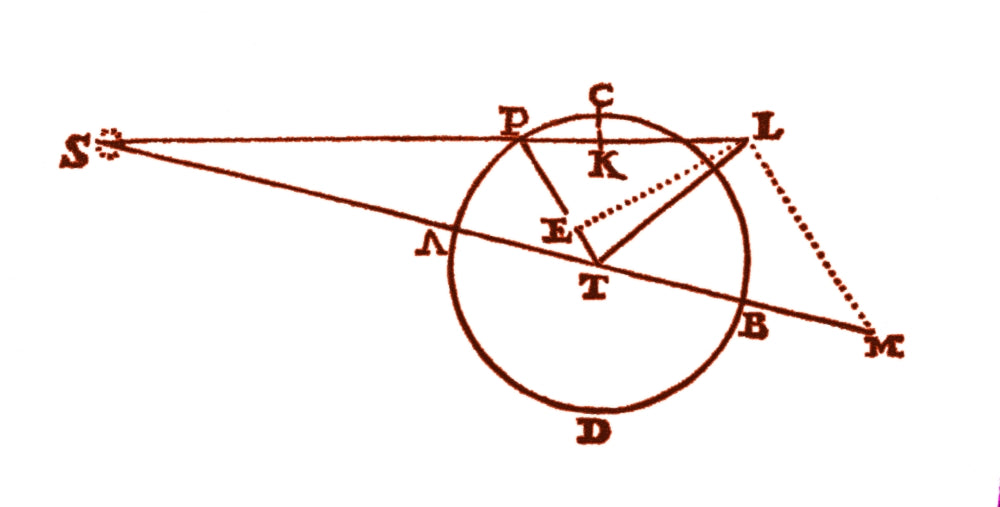 Diagram from Newton's Principia 1687 Poster Print