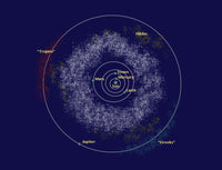 Asteroid Orbits Poster Print by Spencer Sutton showcasing asteroid paths in space.