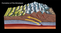 Formation of the Himalayas Poster Print showcasing geological beauty.