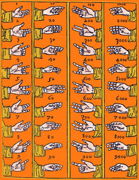 Medieval Dactylonomy Finger Counting Poster Print illustrating historical counting methods
