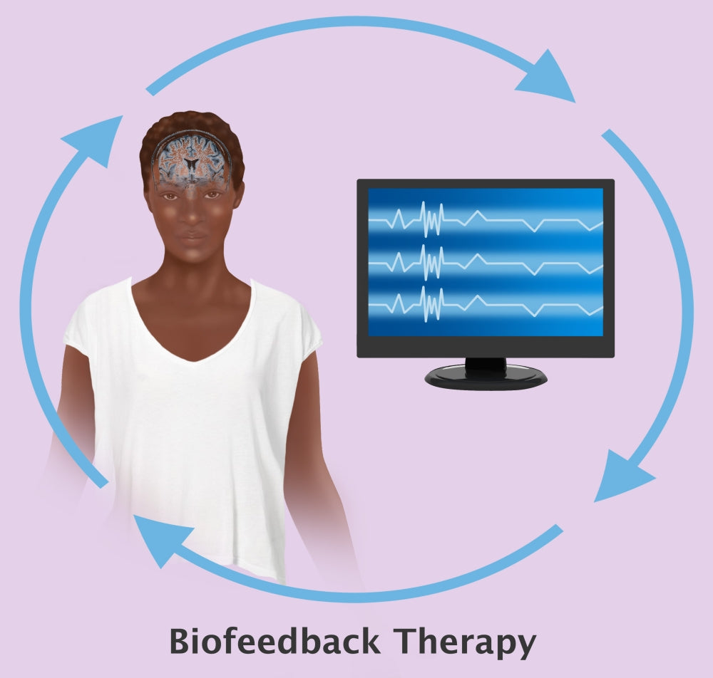 Biofeedback Therapy Poster Print by Gwen Shockey, educational art for health professionals