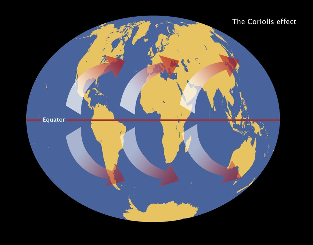 Coriolis Effect Poster Print by Spencer Sutton, science art.