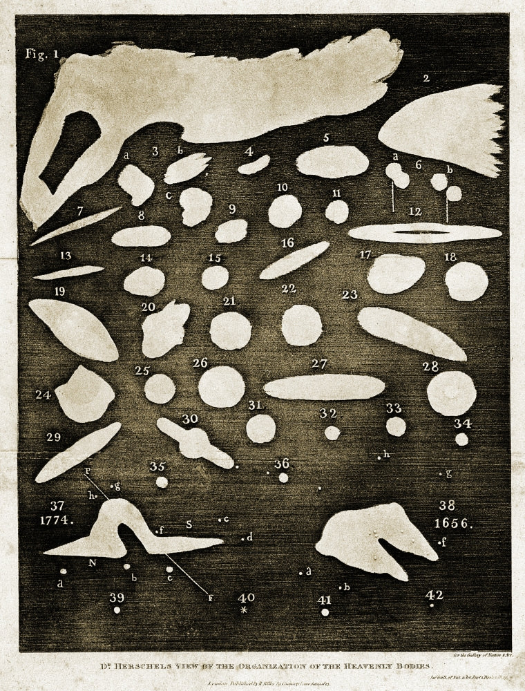 William Herschel's Nebulae Poster Print showcasing cosmic beauty.