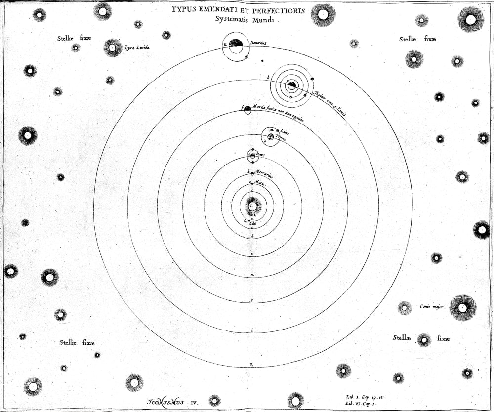 O. von Guericke's 17th Century Solar System Poster Print