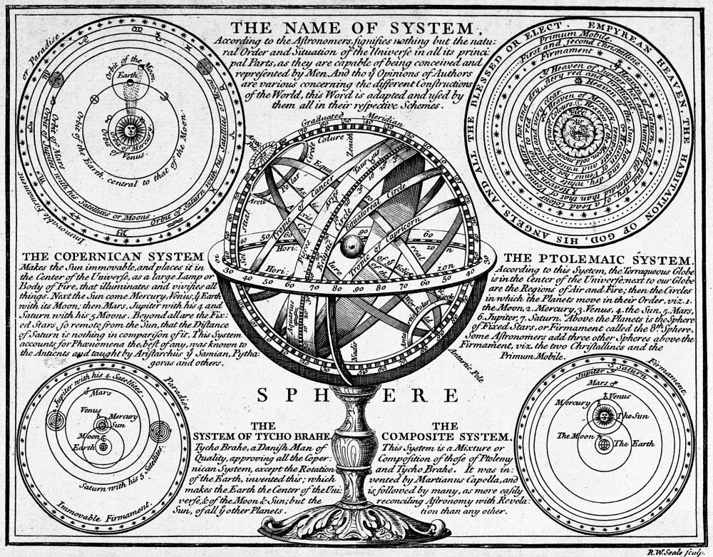 Planetary Systems and Armillary Sphere Poster Print showcasing celestial mechanics.