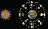 Phases of the Moon 1846 Poster Print showcasing lunar phases in detail.