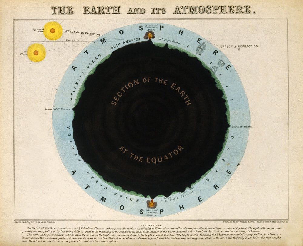Section Through the Earth c. 1846 Poster Print showcasing Earth's layers.