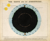 Section Through the Earth c. 1846 Poster Print showcasing Earth's layers.