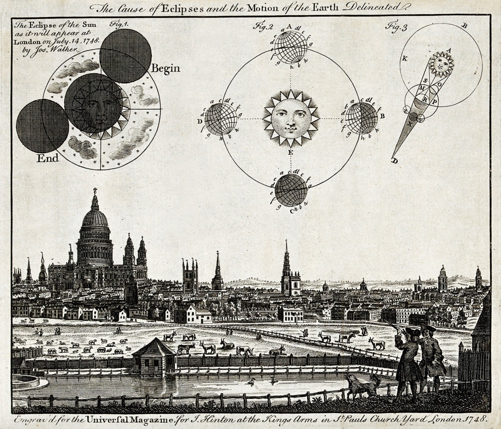 London with Eclipse Diagram 1748 Poster Print showcasing vintage scientific illustration.
