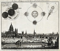 London with Eclipse Diagram 1748 Poster Print showcasing vintage scientific illustration.