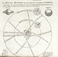 Diagram of Comet Paths Poster Print showcasing comet trajectories.