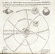 Diagram of Comet Paths Poster Print showcasing comet trajectories.