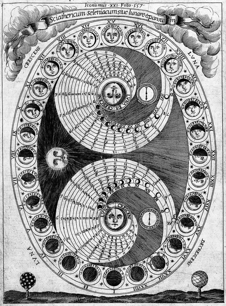 Selenic Shadowdial Lunar Chart Poster Print from 1646