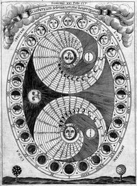 Selenic Shadowdial Lunar Chart Poster Print from 1646