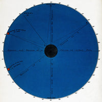 How to Determine Latitude, c. 1851 educational poster print