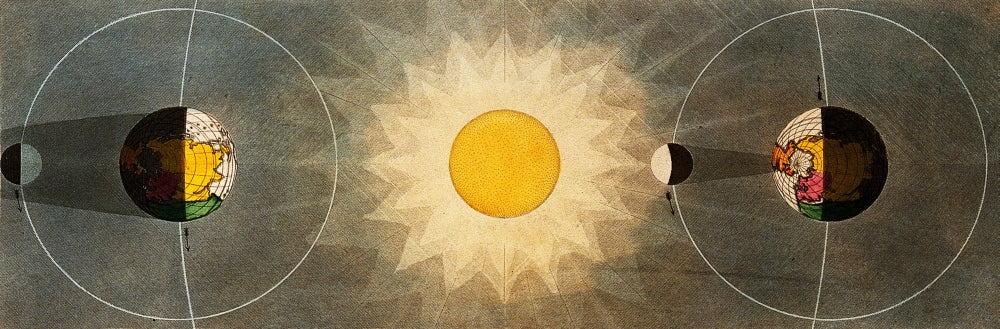Eclipses Explained Poster Print showcasing solar and lunar phenomena.