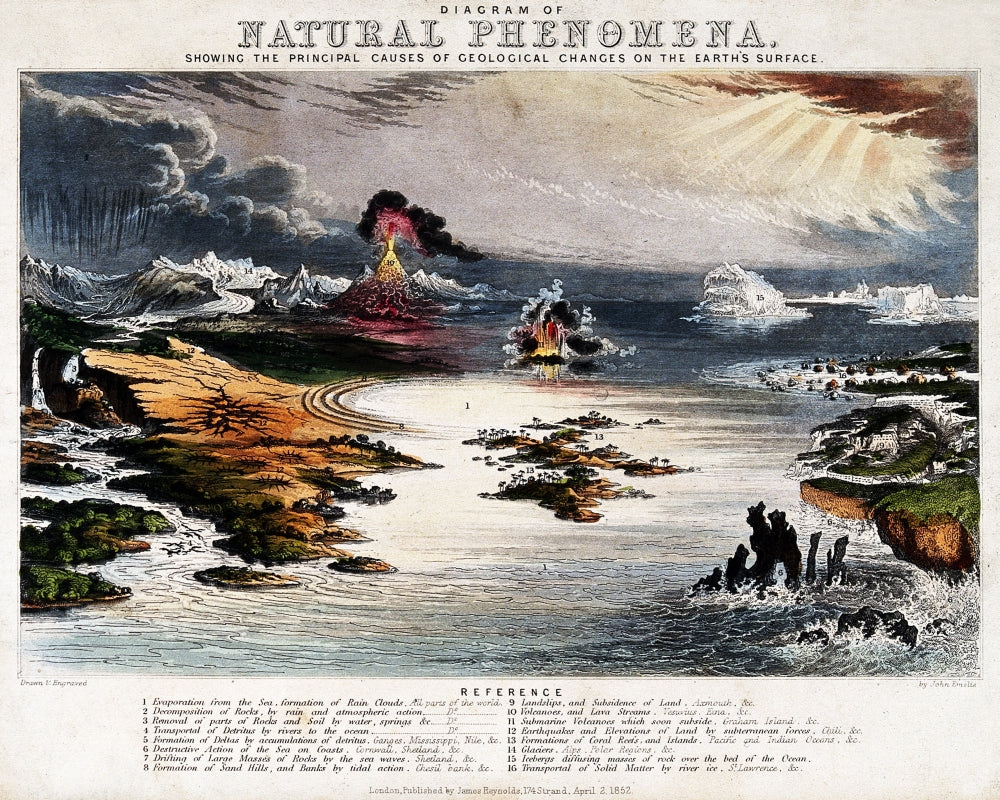 Geological Phenomena 1852 Poster Print showcasing Earth's natural formations.
