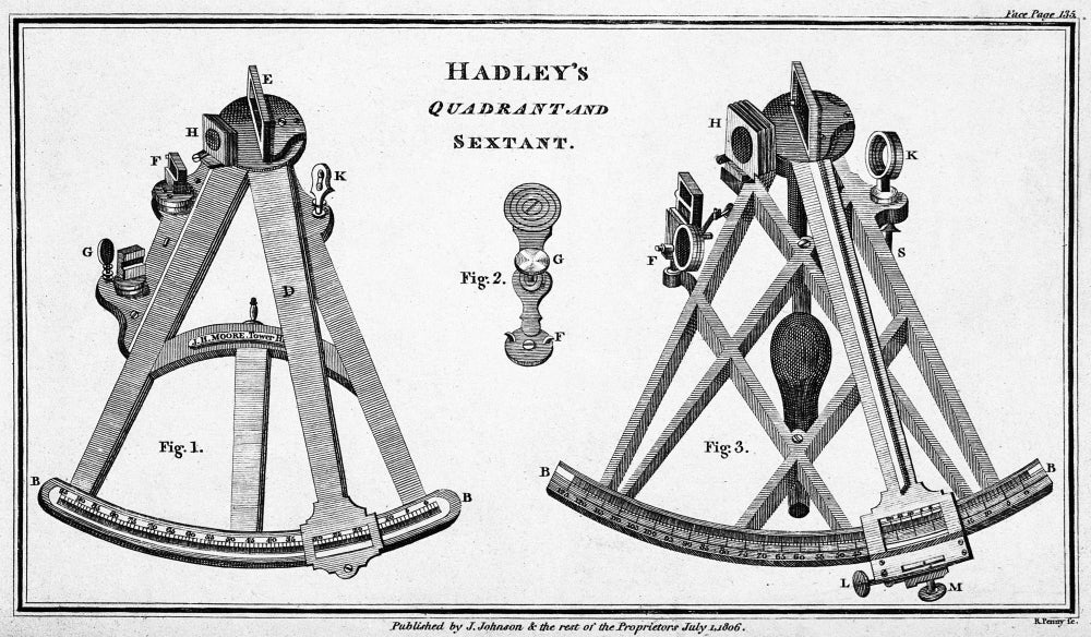 Hadley's Quadrant and Sextant, 1806 Poster Print showcasing historical navigation tools.