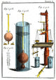 Device to Determine Substance Gravity, c.1782 Poster Print showcasing historical scientific instrument
