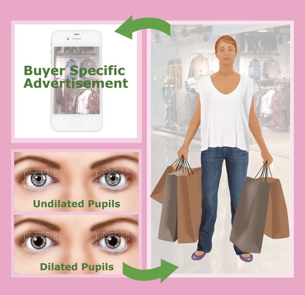 Eye-Tracking Technology Illustration Poster Print by Gwen Shockey