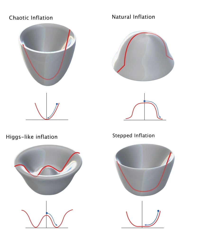 Cosmic Ripples Inflation Theory Poster Print by Spencer Sutton