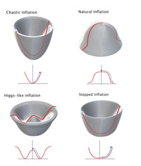 Cosmic Ripples Inflation Theory Poster Print by Spencer Sutton