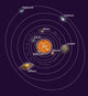 Solar System Orbits Illustration Poster Print by Spencer Sutton.