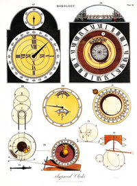 Types of Clockfaces and Mechanism Poster Print showcasing vintage clock designs.
