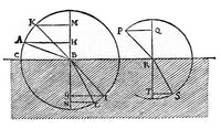 Sine Law of Refraction Poster Print by Descartes, 1637, vibrant educational artwork.