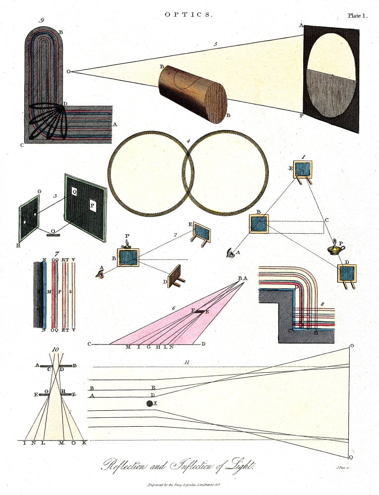 Light Optics, Reflection & Refraction Poster Print showcasing principles of light.
