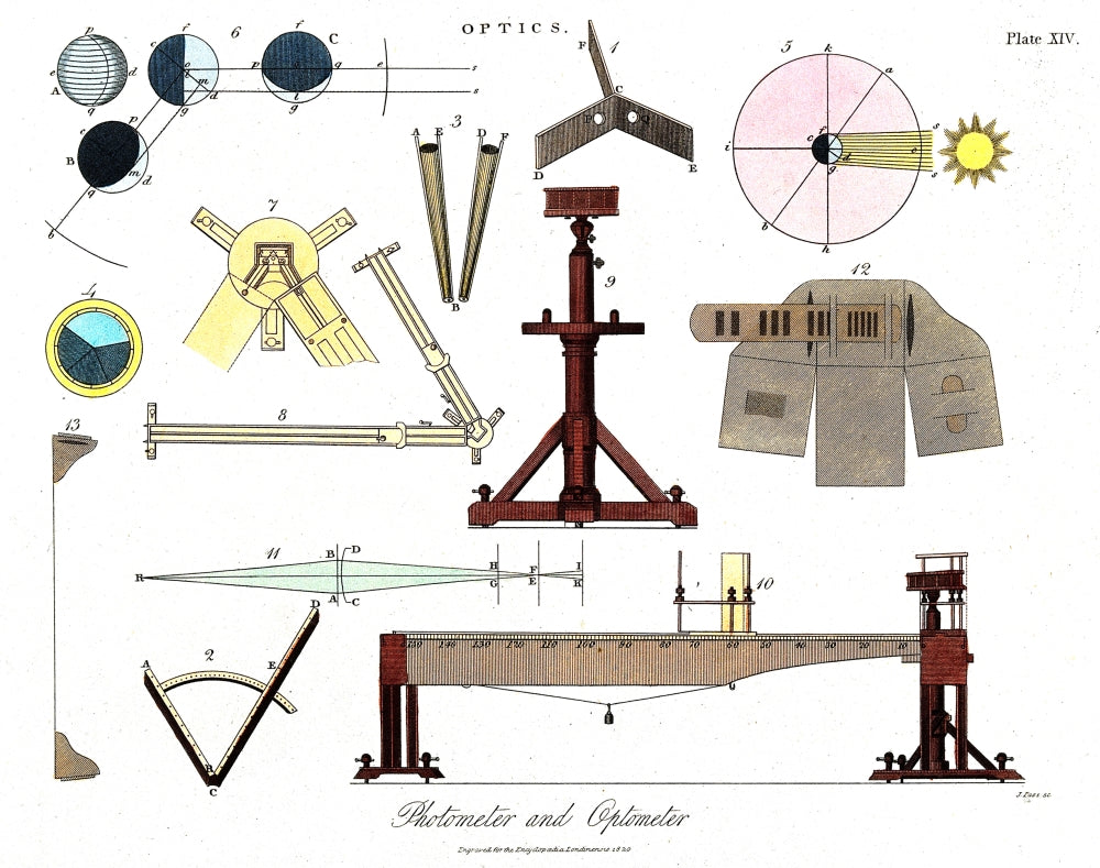 Optics, Photometer and Optometer (1820) Poster Print by Science Source
