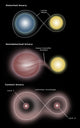 Binary Star Systems Poster Print by Spencer Sutton showcasing celestial bodies.