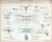 Man-Powered Flying Machine Poster Print from 1866 showcasing early aviation concepts.