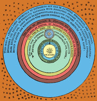 Heliocentric Universe Poster Print by Thomas Digges (1576)