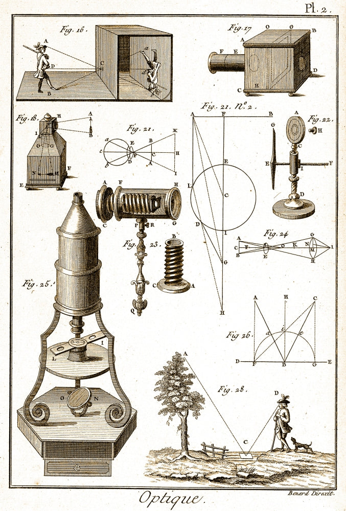 Camera Obscura and Leeuwenhoek Microscope Poster Print, showcasing historical scientific instruments.