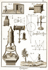 Camera Obscura and Leeuwenhoek Microscope Poster Print, showcasing historical scientific instruments.