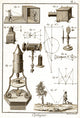 Camera Obscura and Leeuwenhoek Microscope Poster Print, showcasing historical scientific instruments.