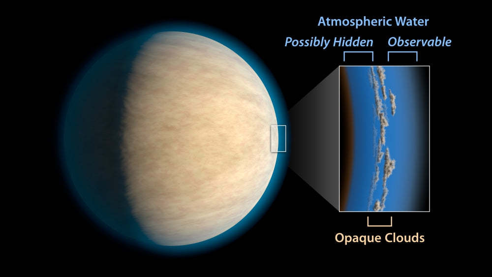 Hidden Water on an Exoplanet Poster Print by Science Source