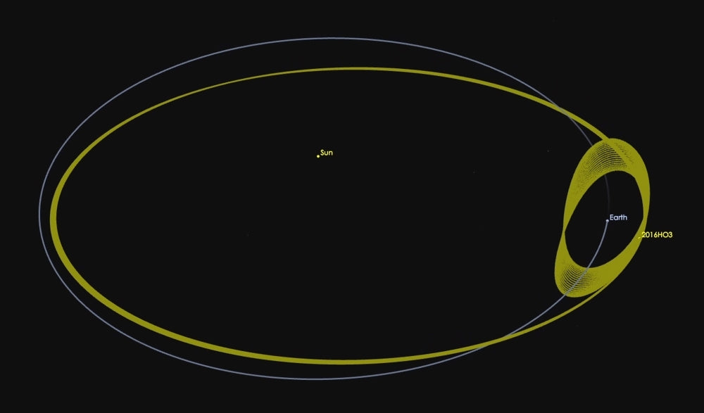 Asteroid 2016 HO3 Orbiting the Sun Poster Print showcasing celestial beauty.