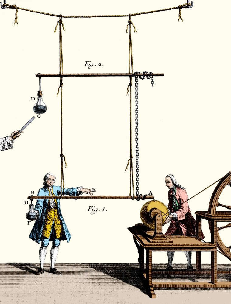 Nollet's Leyden Jar Experiments Poster Print showcasing early science innovation.