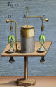 Galvanism Experiments Poster Print showcasing early scientific exploration.