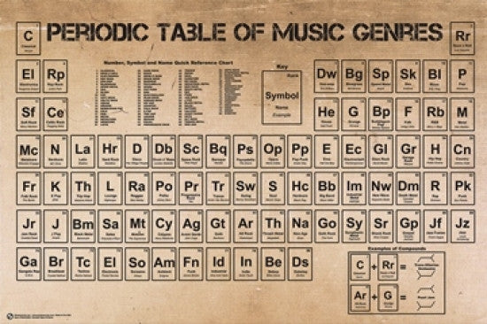Periodic Table of Music Poster Print - 24x36