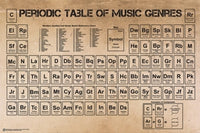 Periodic Table of Music Poster Print - 24x36
