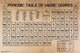 Periodic Table of Music Poster Print - 24x36